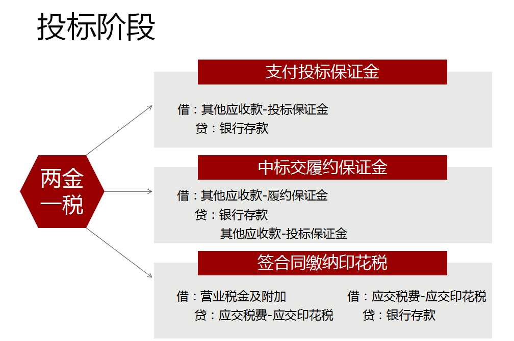 看看你那苦瓜脸！这份建筑业会计最新基础处理详解送你！再也不愁