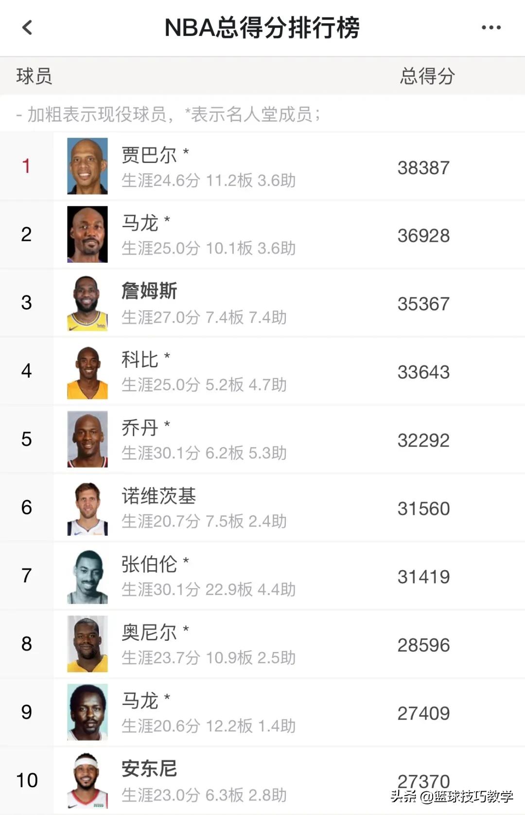 nba老詹退役(詹姆斯谈退役！至少四年内不会退役)