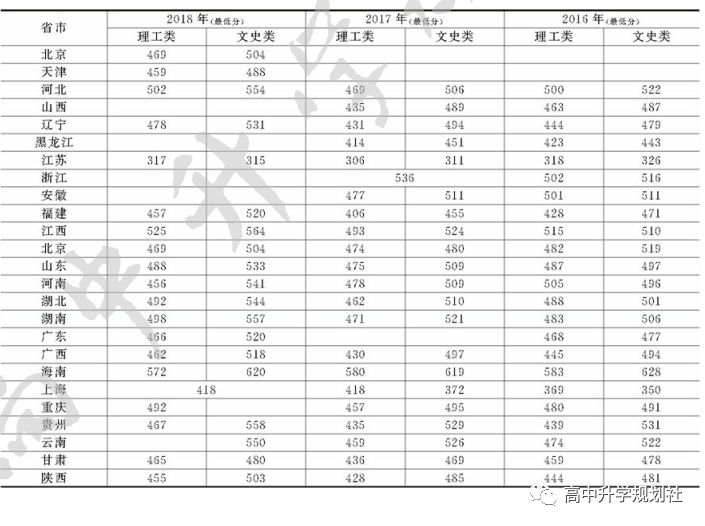 D41：湖南省这些公办本科大学容易考，比很多民办大学好！