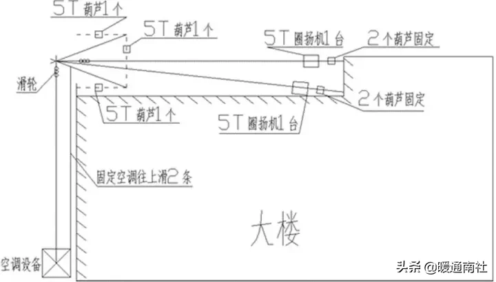 空调设备吊装方案