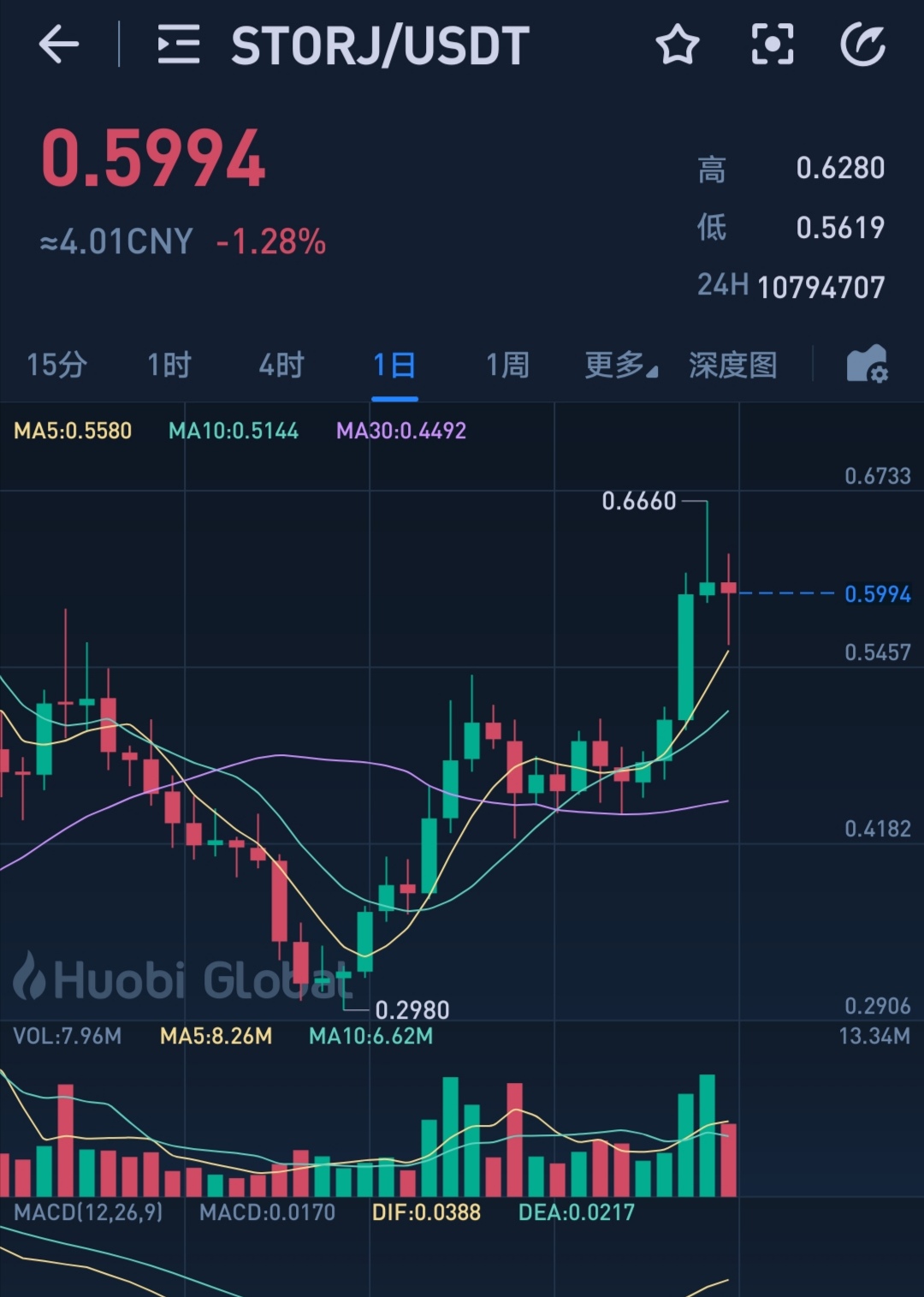 fil行情分析（FIL行情分析）-第3张图片-科灵网