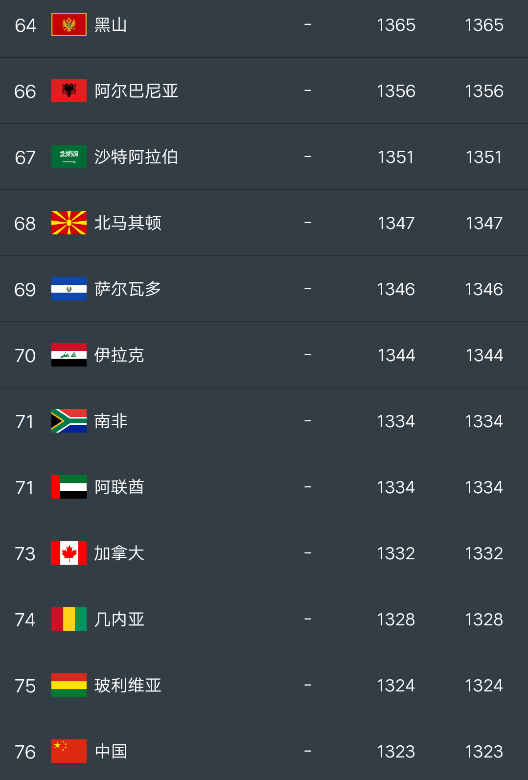 为什么放不出世界杯（无奈，中国在2030年和2034年举办世界杯都没戏了，2038年才靠谱！）