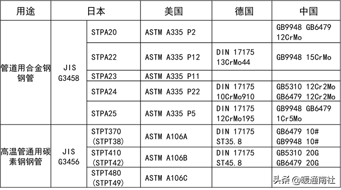 常用工業(yè)閥門、法蘭及墊片基礎(chǔ)知識
