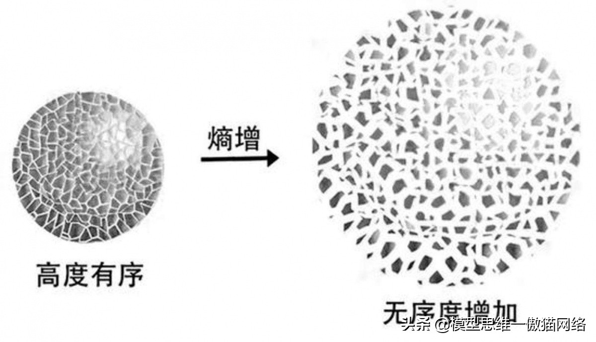 浅谈吉布斯(熵理论对于整个科学来说是第一法则)