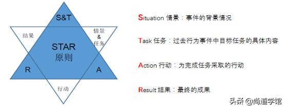 企业人才招聘管理怎么做？一个完整的面试流程解析，全程干货