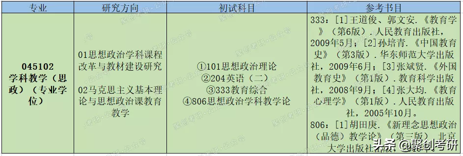 聚创考研分析 | 福建师范大学学科教学思政怎么样？好考吗？