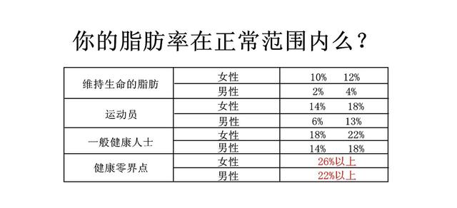 体重指数的计算方法(2020年标准“体重”计算公式，别傻傻看体重，可能是隐形肥胖)