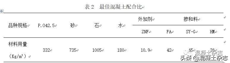 城市中心超高层建筑底板大体积混凝土溜管浇筑施工技术