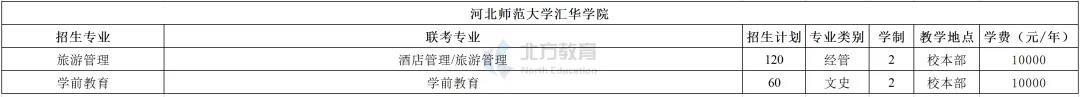 河北专接本各招生院校学费一览表，公办民办差距真的大
