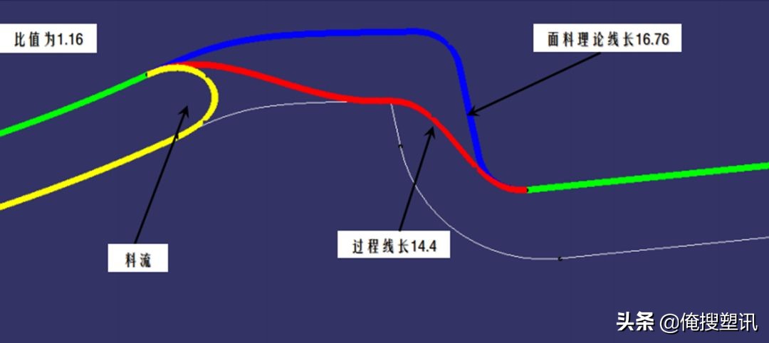 注塑这么多年，低压注塑的6大成型工艺等必备要点你全掌握了吗？