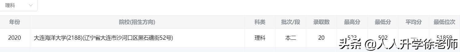 2020大连海洋大学云南省各专业录取分数线