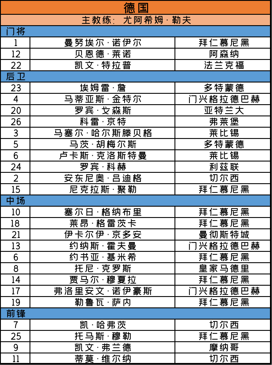 欧洲杯2020全部赛程表(2020欧洲杯最全秩序册（完整赛程 24支球队大名单）)