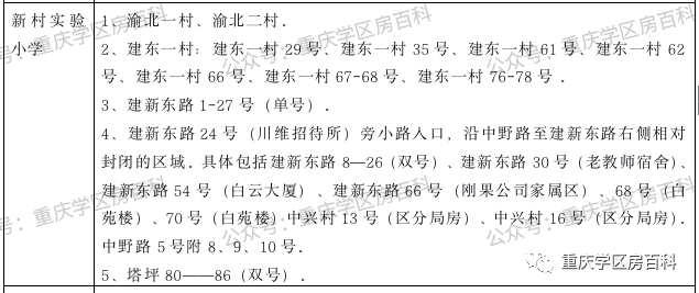 幼升小——江北区2020年划片范围
