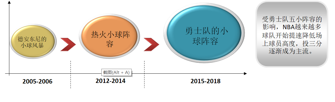 nba为什么没传统中锋了(传统中锋的没落)