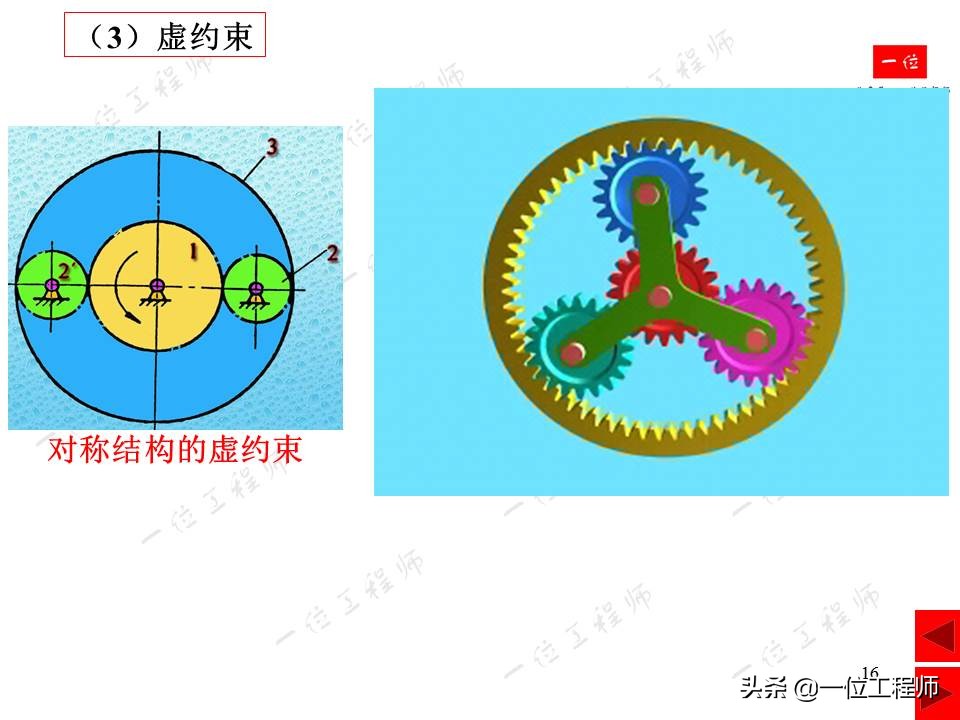 平面连杆机构，绘制机构运动简图，计算机构自由度，一文全面介绍