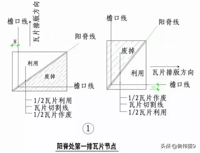 斜坡 屋面平板瓦节点施工做法