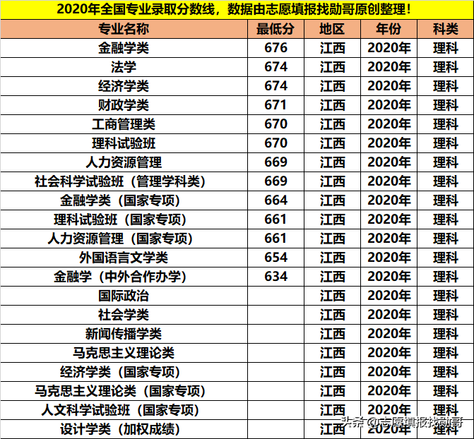 拥有9个A+学科，人文社科的顶尖院校，学霸都喜欢报考这些专业