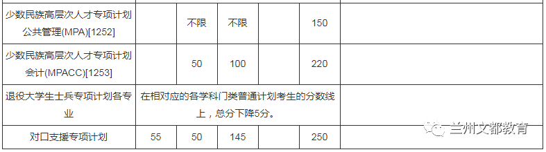 名校近5年大数据丨厦门大学