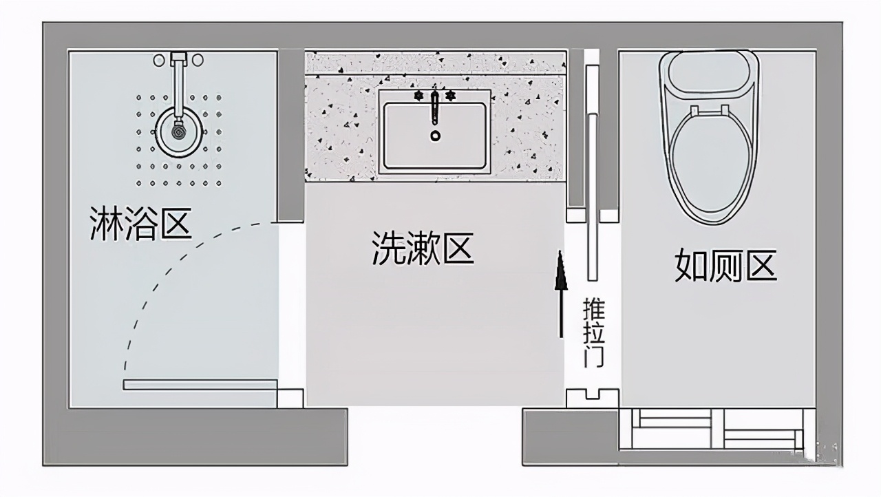 别傻装2个卫生间了，中国人最爱“三式分离”卫生间案例，不香吗