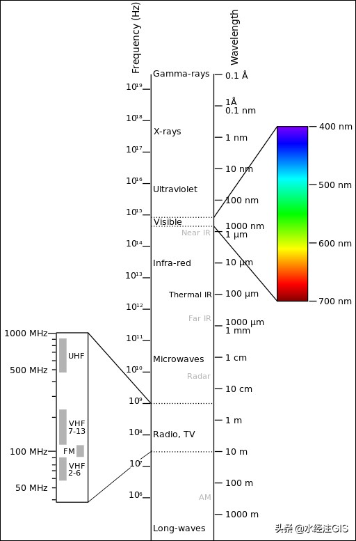 Landsat、哨兵2等遥感影像下载插件