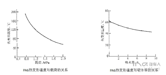 塑料材料是否能运用在汽车底盘&结构件上？