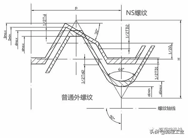 12种超级经典的螺栓防松设计，常用防松方法介绍，这是一篇收藏贴