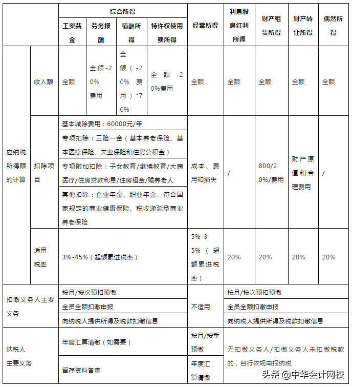 不用缴个税了！单位发这16种补贴/补助可免个税！请转告部门伙伴