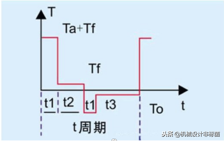 伺服电机选型的7大步骤，瞬间提升你的能力