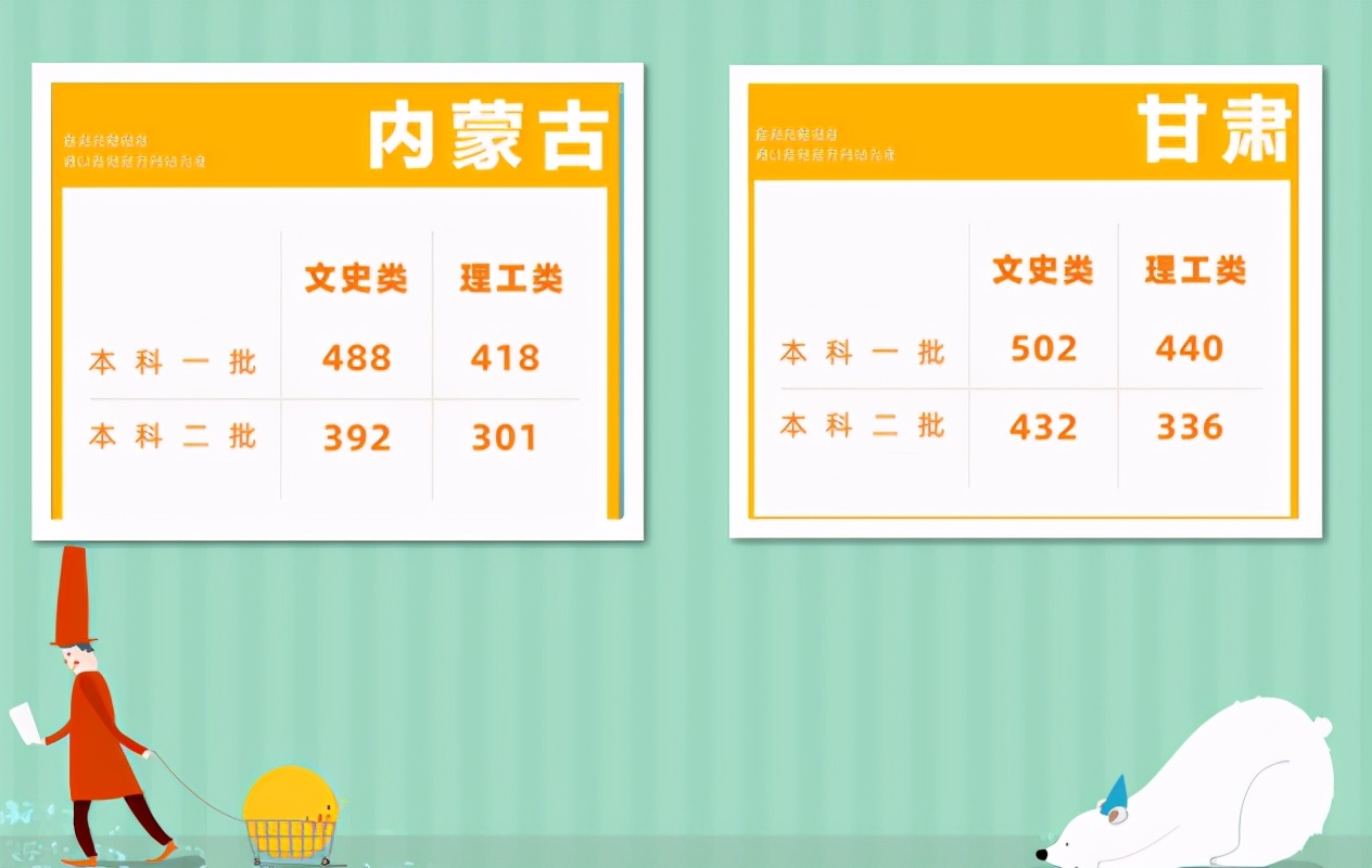 高考518分“喜提”大专，考生伤心哭诉，安徽文科考生太难了