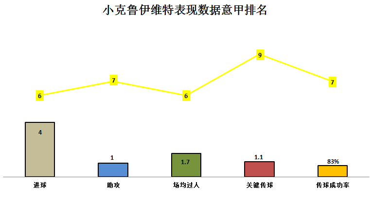 小克鲁伊维特的速度能改变比赛(深度｜罗马新星小克鲁伊维特：荷兰名宿爱子，潜力十足的边路快马)