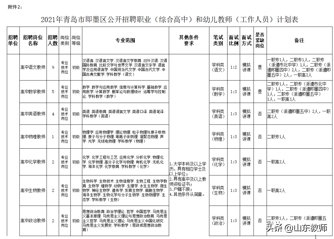 青岛市教师招聘（2021青岛西海岸新区）