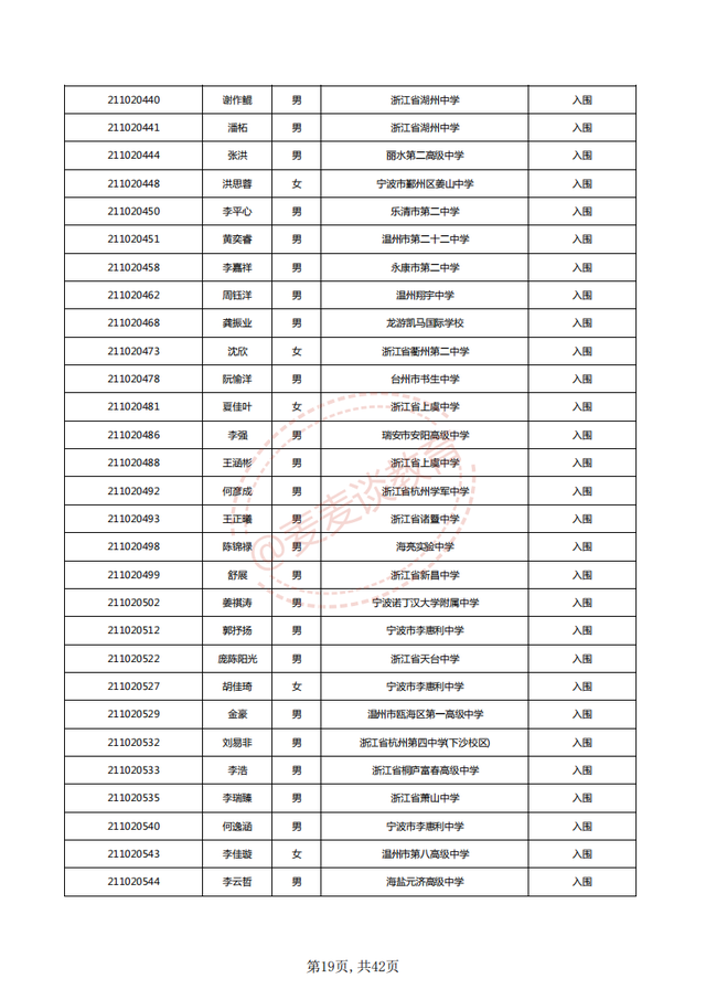 中国计量大学2021三位一体入围名单公布！附2020各专业录取分