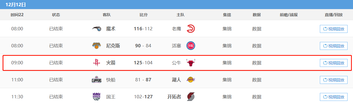 NBA火箭队直播(央视直播火箭队比赛！15亿转播商先人一步，76人比赛也将直播)