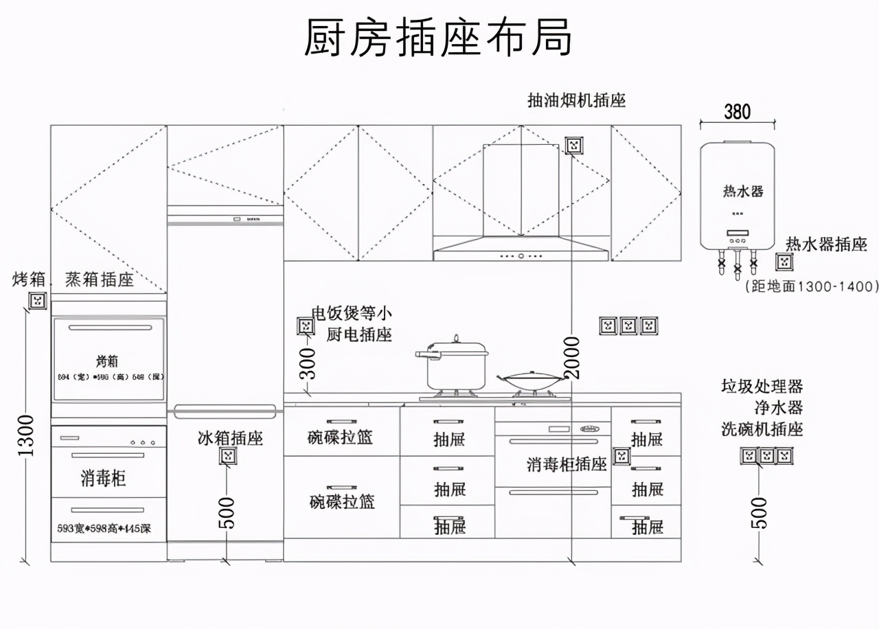 我家的烤箱,集成灶,洗碗機都嵌入到櫥櫃裡了,既不佔廚房空間,又保持了