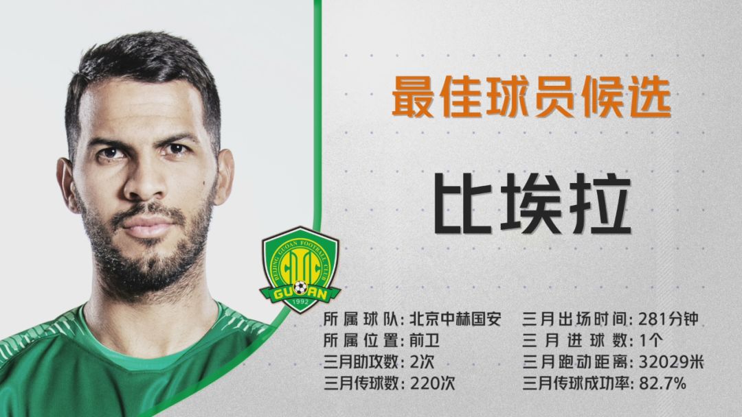 中超评分系统什么时候上市（中超首次推出官方球员评分）