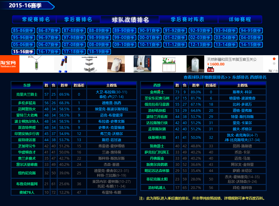 2014nba季后赛赛程表(一家之言，数据说话，近十年季后赛含金量比较)