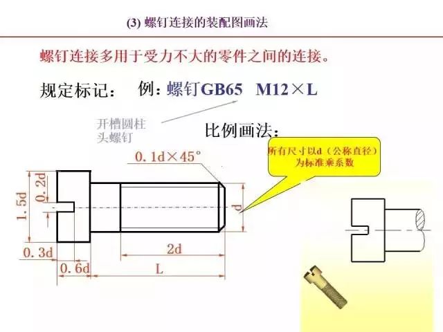 最全PPT：标准件和常用件知识点总结！