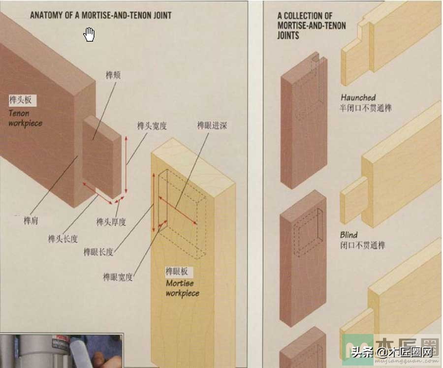 中西木工文化结合下的榫卯结构Diy教学，榫头榫眼接合 - 标件库