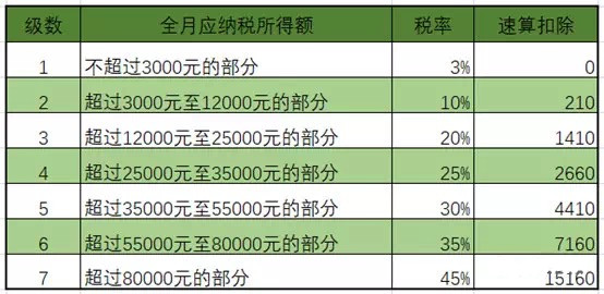 干货 | 几种常见的个人所得税额计算，建议收藏