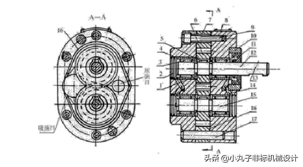 「干货分享」齿轮泵工作原理及结构介绍