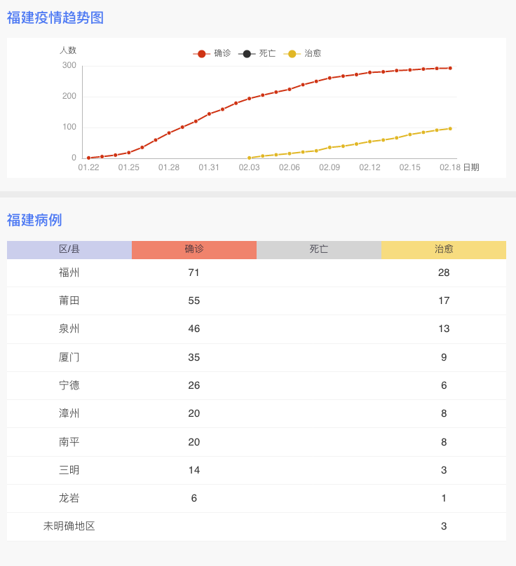 2月19日 福建要闻及抗击肺炎快报