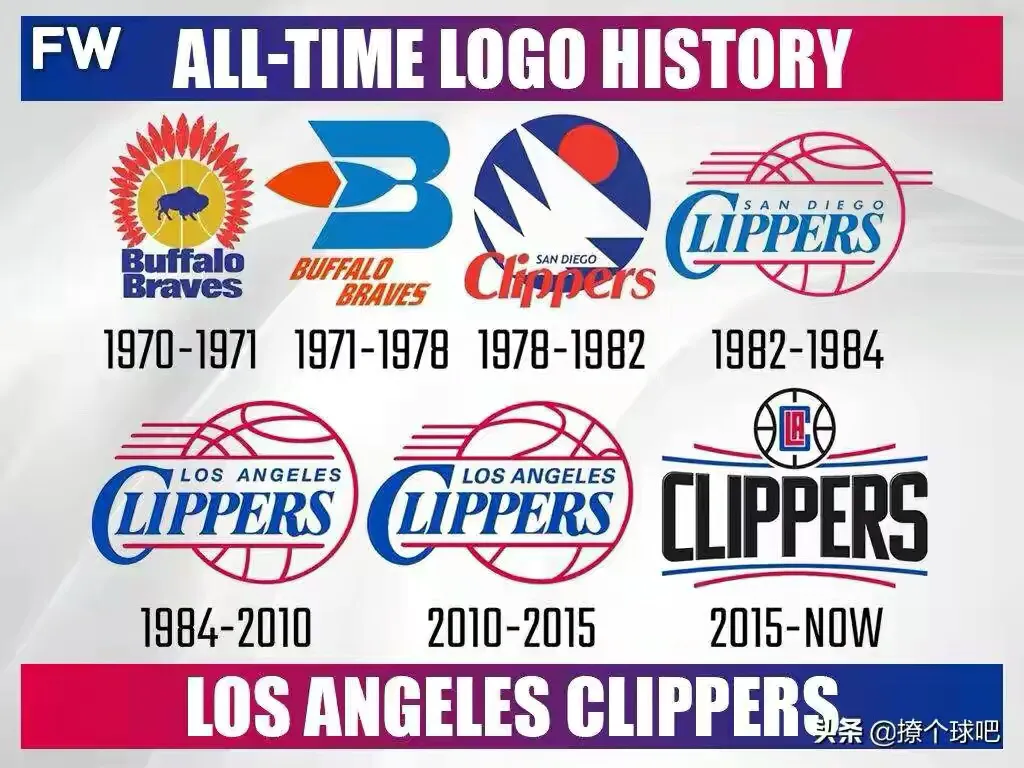 nba雷霆隊隊標（NBA30支球隊logo演變史，哪個隊標最經典？）