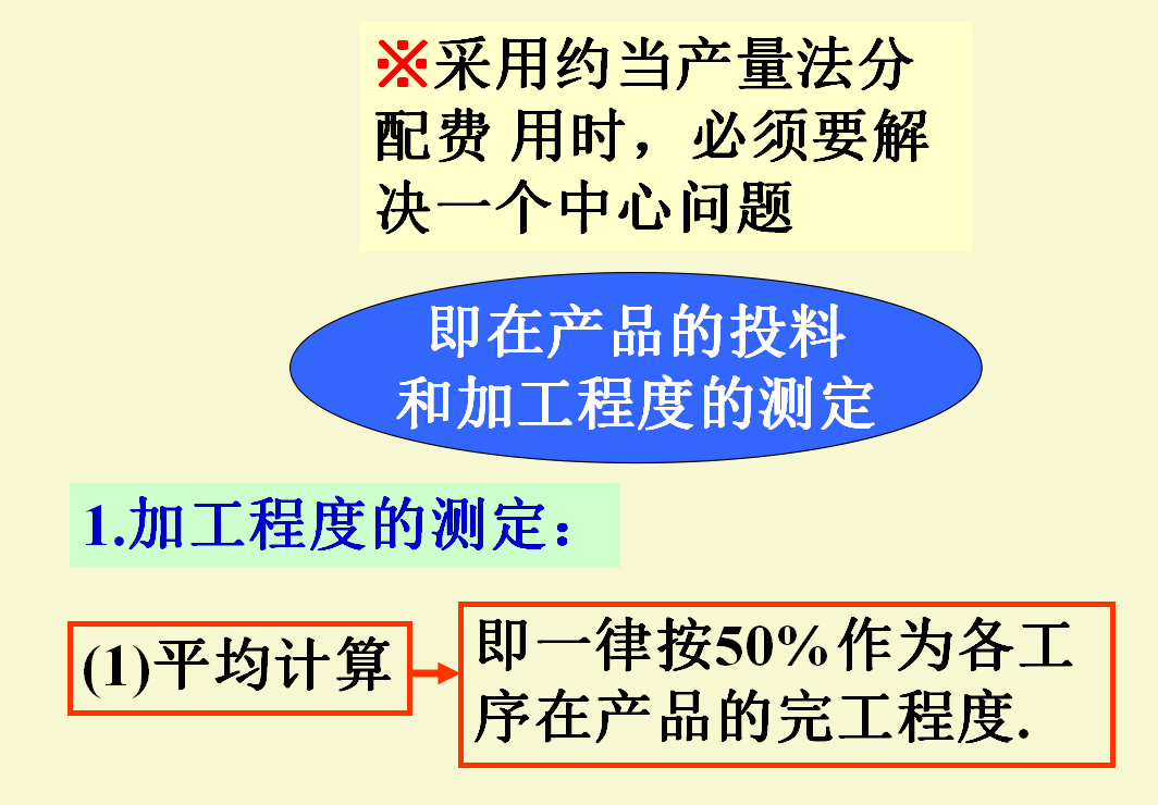 你想要提升自身成本核算技能？这套成本核算流程图，帮你整理好了
