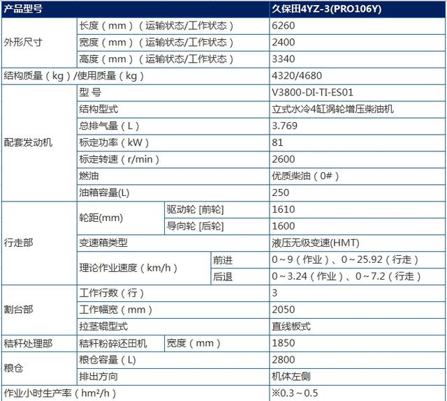 40种玉米收割机里，农民关注排名前三的产品，在农村哪个最赚钱？