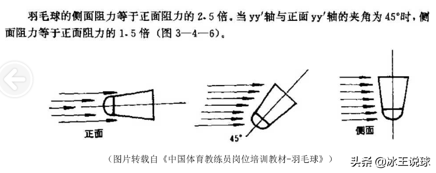 夏天羽毛球打多少速度(空气动力影响羽毛球的飞行周期（全文）)