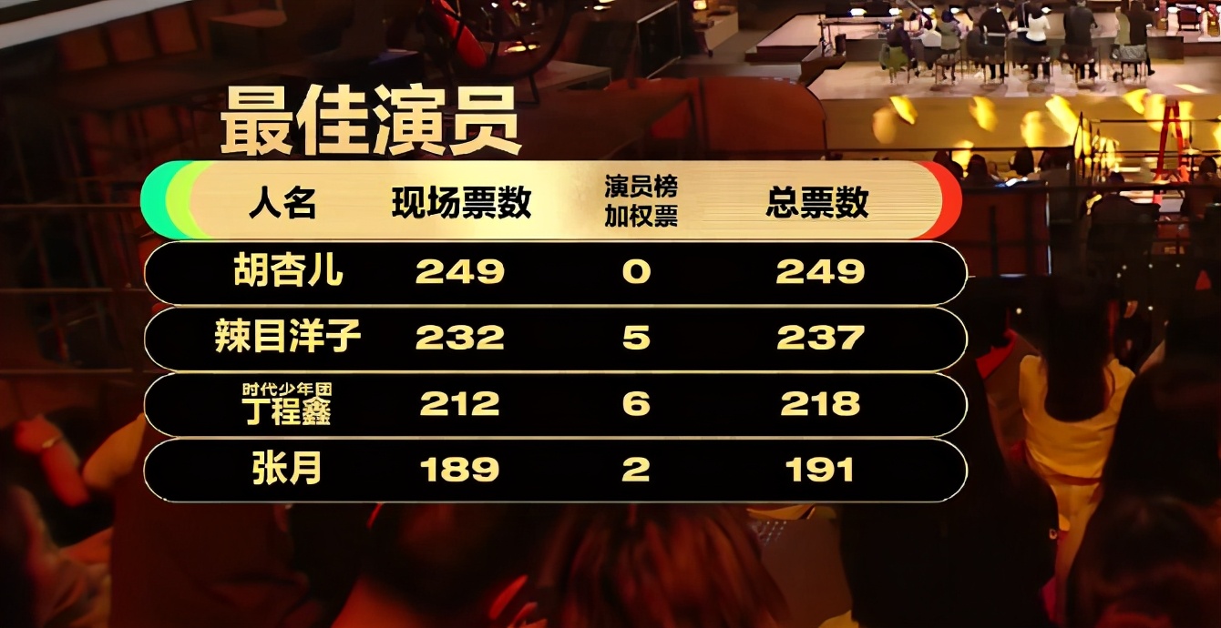 这些演“农村妇女”的内地女演员，都不及一个港姐演绎得够味儿