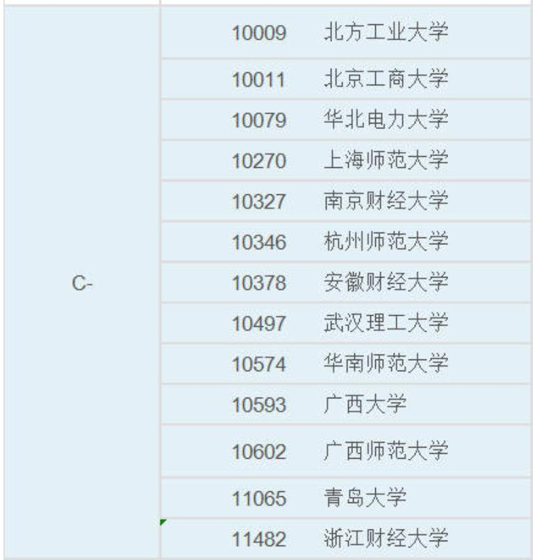中国大学法学专业排行榜：这些院校实力很强，考生和家长可关注