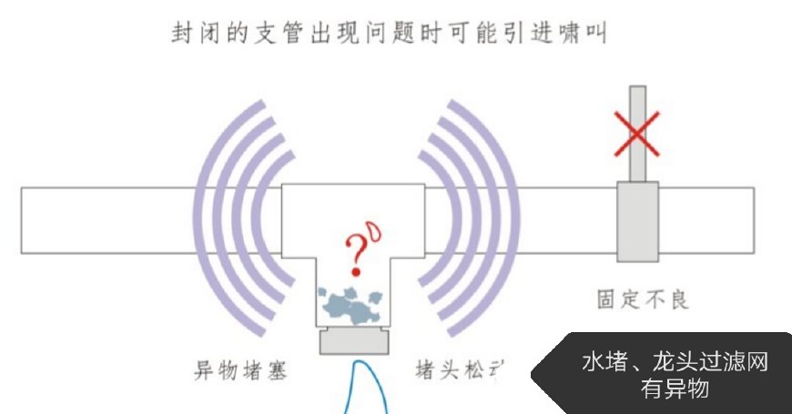 水管鸣叫解决方法（水管鸣叫解决方法图片）-第3张图片-昕阳网