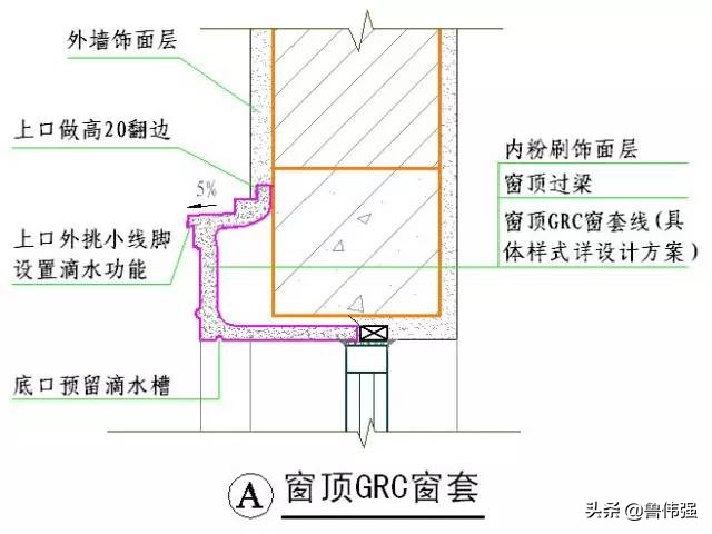 工程施工细部“节点做法”详细归纳整理，珍藏（续）