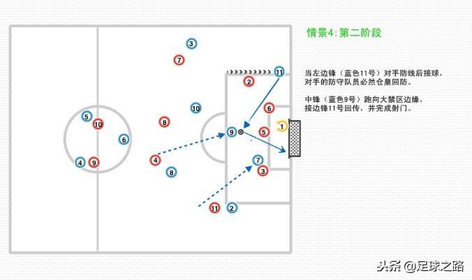 足球前锋是什么（4-2-3-1系列：前锋在攻防两端的角色和职责）